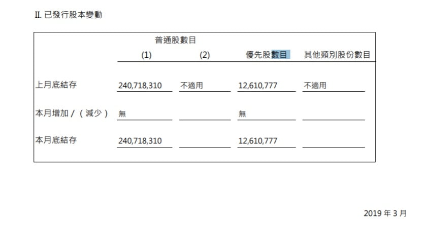 正大企業國際已發行股本變動
