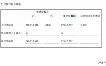 正大企業國際已發行股本變動