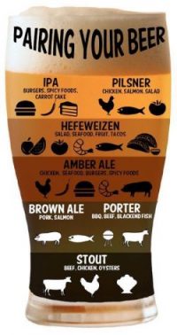 Pair Food with Beer