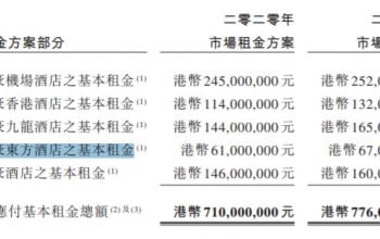 Introducing 富豪產業信託, 收息客首選