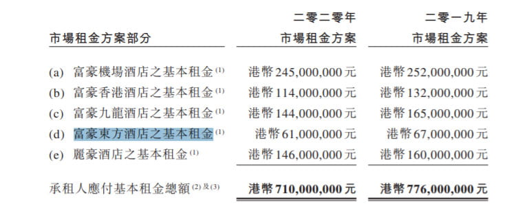 富豪產業信託