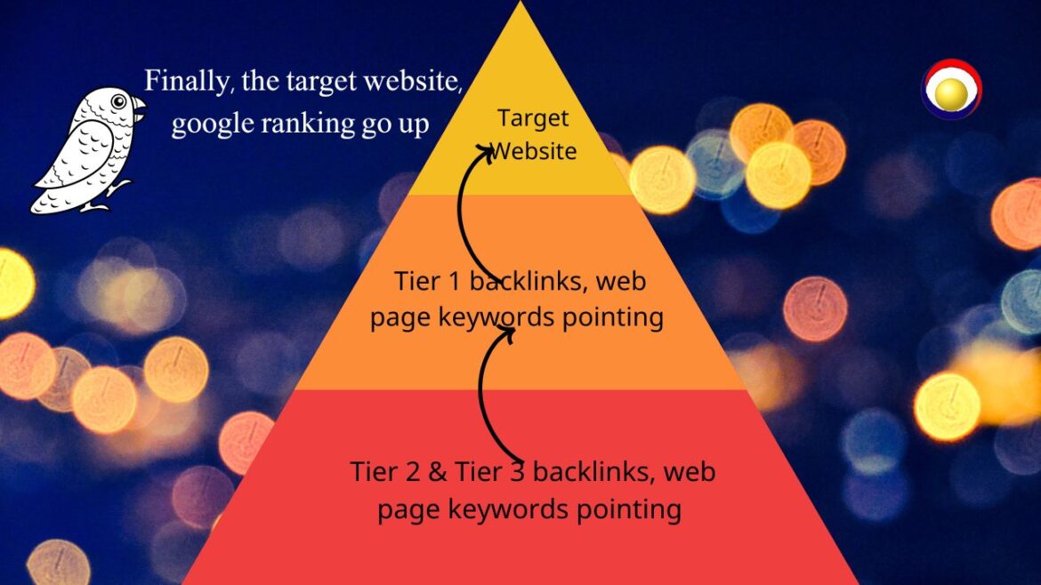 backlink