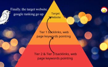 建立 backlink 排名上升 提升Google 排名